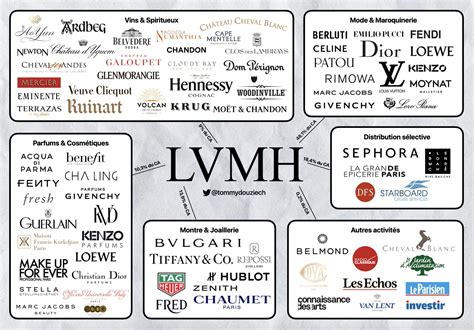 louis vuitton mother company|lvmh history.